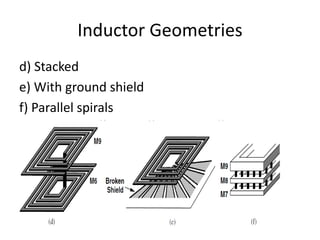 Inductor Geometries
d) Stacked
e) With ground shield
f) Parallel spirals
 