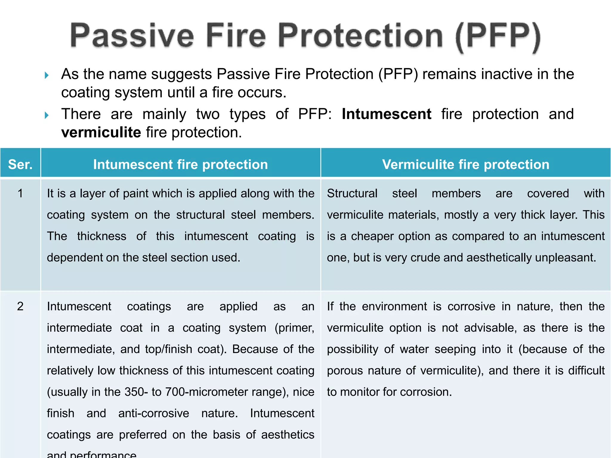 Fire Measure Passive fire measures vs active fire measues | PPTX