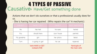 4 TYPES OF PASSIVE
Causative
Actions that we don’t do ourselves or that a professional usually does for
us.
- She is having her car repaired. (Who repairs the car? A mechanic)
= Have/Get something done
Verb HAVE or GET
instead of BE
Participle of
the main verb
 