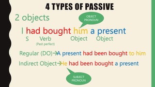 2 objects
4 TYPES OF PASSIVE
I had bought him a present
Object
Object
Verb
(Past perfect)
S
A present had been bought to him
Regular (DO)
Indirect Object
He had been bought a present
OBJECT
PRONOUN
SUBJECT
PRONOUN
 