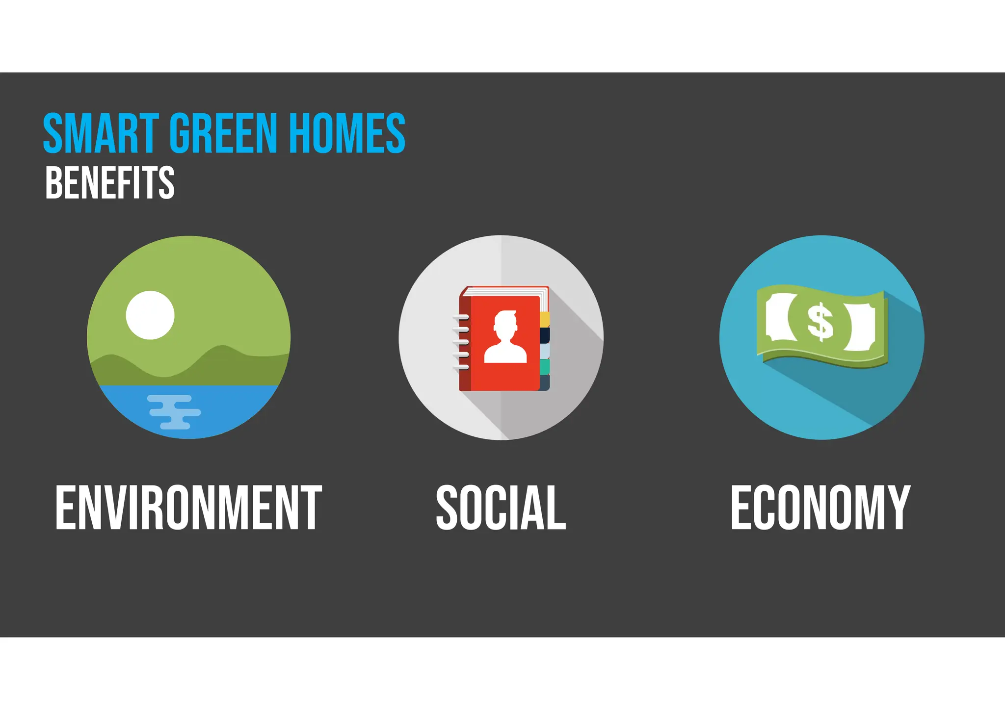 ENVIRONMENT SOCIAL ECONOMY
benefits
smart GREEN homes
 