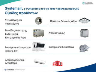 Systemair, ο ζςνεπγάηηρ ζος για κάθε ππόκληζη αεπιζμού
Ομάδερ πποφόνηυν
Αλεκηζηήξεο θαη                 Πξντόληα Γηαλνκήο Αέξα
παξειθόκελα

Μνλάδεο Αλάθηεζεο
Δλέξγεηαο &                    Απνθαπληζκνο
Δπεμεξγαζίαο Αέξα



΢πζηήκαηα αέξνο-λεξνύ          Garage and tunnel fans
Chillers -Η/P


Αεξνθνπξηίλεο θαη
Αεξόζεξκα

        Ventilationsaggregat
 