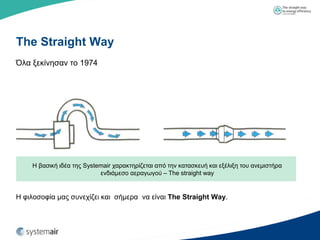 The Straight Way
Όια μεθίλεζαλ ην 1974




    Η βαζηθή ηδέα ηεο Systemair ραξαθηεξίδεηαη από ηελ θαηαζθεπή θαη εμέιημε ηνπ αλεκηζηήξα
                           ελδηάκεζν αεξαγσγνύ – The straight way


Η θηινζνθία καο ζπλερίδεη θαη ζήκεξα λα είλαη The Straight Way.
 