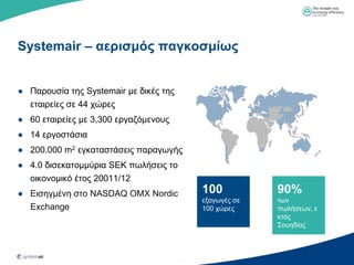 Systemair – αεπιζμόρ παγκοζμίυρ


● Παξνπζία ηεο Systemair κε δηθέο ηεο
  εηαηξείεο ζε 44 ρώξεο
● 60 εηαηξείεο κε 3,300 εξγαδόκελνπο
● 14 εξγνζηάζηα
● 200.000 m2 εγθαηαζηάζεηο παξαγσγήο
● 4.0 δηζεθαηνκκύξηα SEK πσιήζεηο ην
  νηθνλνκηθό έηνο 20011/12
● Δηζεγκέλε ζην NASDAQ OMX Nordic       100           90%
                                        εμαγσγέο ζε   ησλ
  Exchange                              100 ρώξεο     πσιήζεσλ, ε
                                                      θηόο
                                                      ΢νπεδίαο
 