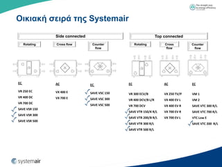 Οικιακή ζειπά ηηρ Systemair
                Side connected                                     Top connected
     Rotating   Cross flow        Counter            Rotating          Cross         Counter
                                   flow                                 flow          flow




EC              AC                              EC                     AC            EC
                                 EC
VR 250 EC       VX 400 E         SAVE VSC 150   VR 300 ECV/B           VX 250 TV/P   VM 1
VR 400 DC       VX 700 E         SAVE VSC 300   VR 400 DCV/B L/R       VX 400 EV L   VM 2
VR 700 DC
                                 SAVE VSC 500   VR 700 DCV             VX 400 EV R   SAVE VTC 300 R/L
SAVE VSR 150
                                                SAVE VTR 150/K R/L     VX 700 EV R   SAVE VTC 700 R/L
SAVE VSR 300
                                                SAVE VTR 200/B R/L     VX 700 EV L   VTC Low E
SAVE VSR 500
                                                SAVE VTR 300 R/L                     SAVE VTC 200 R/L
                                                SAVE VTR 500 R/L
 
