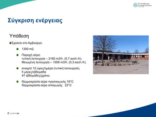 Σύγκπιζη ενέπγειαρ

Τπόζεζε
 ΢ρνιείν ζην Ακβνύξγν.
       1300 m2.
       Παξνρή αέξα:
       ηππηθή ιεηηνπξγία – 2160 m3/h. (0,7 exch./h).
       Μεησκέλε ιεηηνπξγία – 1008 m3/h. (0,3 exch./h).
       αλνηρηό 12 ώξεο/εκέξα (ηππηθή ιεηηνπξγία),
       5 κέξεο/εβδνκάδα
       47 εβδνκάδεο/ρξόλν.
       Θεξκνθξαζία αέξα πξνζαγσγήο 18°C
       Θεξκνθξαζία αέξα απαγσγήο 22°C
 