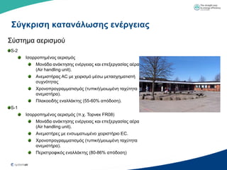 Σύγκπιζη καηανάλυζηρ ενέπγειαρ
΢ύζηεκα αεξηζκνύ
S-2
      Ιζνξξνπεκέλνο αεξηζκόο
          Μνλάδα αλάθηεζεο ελέξγεηαο θαη επεμεξγαζίαο αέξα
          (Air handling unit).
          Αλεκηζηήξαο AC κε ρεηξηζκό κέζσ κεηαζρεκαηηζηή
          ζπρλόηεηαο
          Υξνλνπξνγξακκαηηζκόο (ηππηθή/κεησκέλε ηαρύηεηα
          αλεκηζηήξα).
          Πιαθνεηδήο ελαιιάθηεο (55-60% απόδνζε).
S-1
      Ιζνξξνπεκέλνο αεξηζκόο (π.ρ. Topvex FR08)
          Μνλάδα αλάθηεζεο ελέξγεηαο θαη επεμεξγαζίαο αέξα
          (Air handling unit).
          Αλεκηζηήξεο κε ελζσκαησκέλν ρεηξηζηήξην EC.
          Υξνλνπξνγξακκαηηζκόο (ηππηθή/κεησκέλε ηαρύηεηα
          αλεκηζηήξα).
          Πεξηζηξνθηθόο ελαιιάθηεο (80-86% απόδνζε)
 