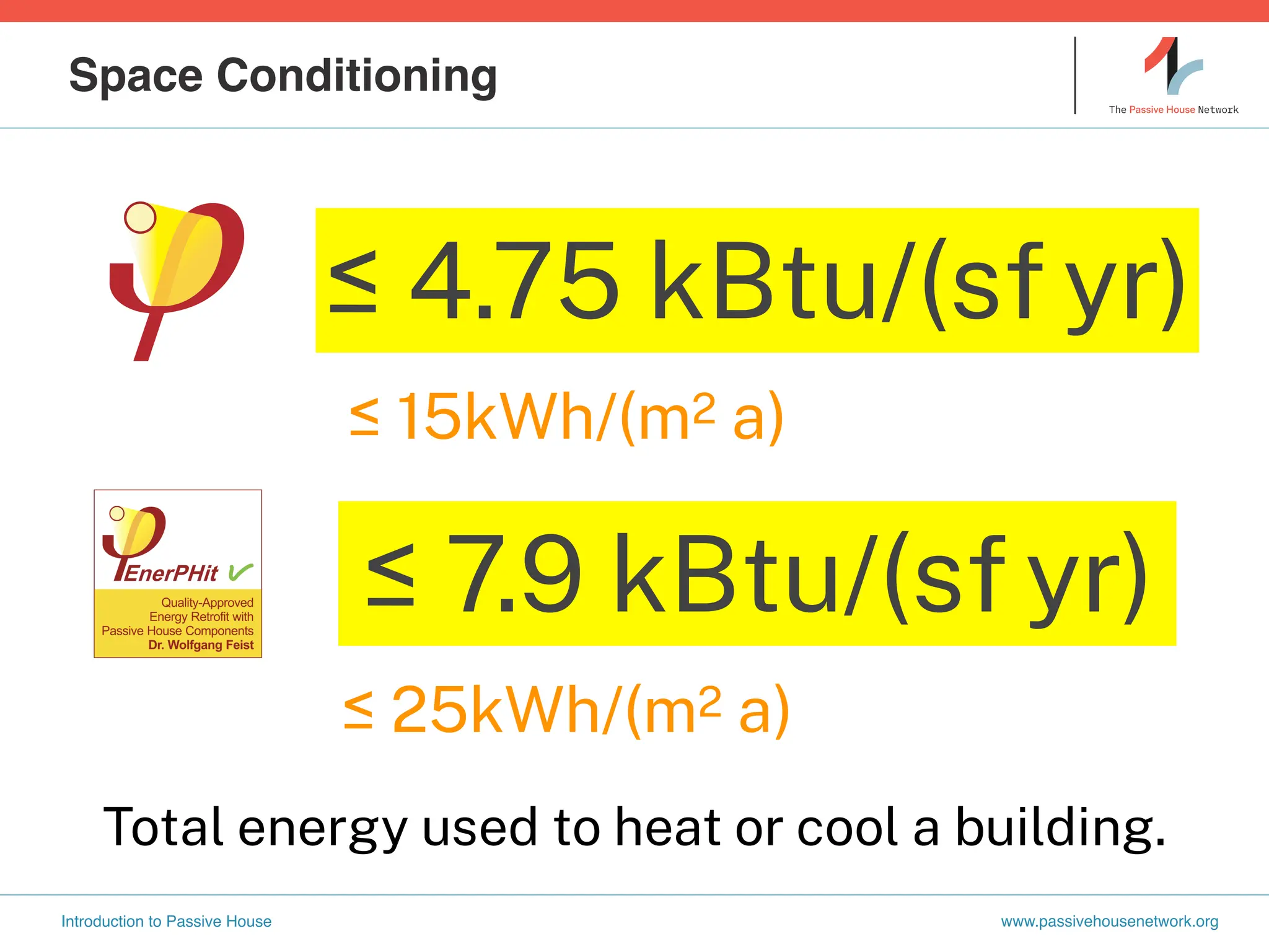 Passive House & Code, Ashrae and other Green Standards | PDF
