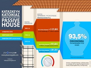 Infographic - Passive House Comparison in Alimos, Attica, Greece
