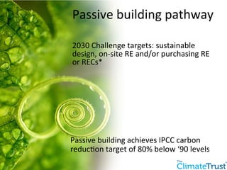 Passive 
building 
pathway 
2030 
Challenge 
targets: 
sustainable 
design, 
on-­‐site 
RE 
and/or 
purchasing 
RE 
or 
RECs* 
Passive 
building 
achieves 
IPCC 
carbon 
reduc:on 
target 
of 
80% 
below 
‘90 
levels 
 