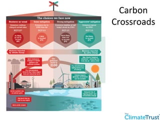 Carbon 
Crossroads 
 