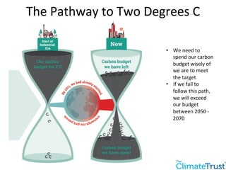 The 
Pathway 
to 
Two 
Degrees 
C 
• We 
need 
to 
spend 
our 
carbon 
budget 
wisely 
of 
we 
are 
to 
meet 
the 
target 
• If 
we 
fail 
to 
follow 
this 
path, 
we 
will 
exceed 
our 
budget 
between 
2050 
-­‐ 
2070 
 
