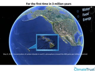 For 
the 
first 
?me 
in 
3 
million 
years 
Mauna 
Loa 
monitoring 
sta:on 
, 
HI 
May 
9, 
2013: 
Concentra:on 
of 
carbon 
dioxide 
in 
earth’s 
atmosphere 
crossed 
the 
400 
parts 
per 
million 
threshold 
 