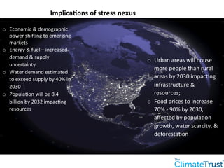 Implica?ons 
of 
stress 
nexus 
o Economic 
& 
demographic 
power 
shibing 
to 
emerging 
markets 
o Energy 
& 
fuel 
– 
increased 
demand 
& 
supply 
uncertainty 
o Water 
demand 
es:mated 
to 
exceed 
supply 
by 
40% 
in 
2030 
o Popula:on 
will 
be 
8.4 
billion 
by 
2032 
impac:ng 
resources 
o Urban 
areas 
will 
house 
more 
people 
than 
rural 
areas 
by 
2030 
impac:ng 
infrastructure 
& 
resources; 
o Food 
prices 
to 
increase 
70% 
-­‐ 
90% 
by 
2030, 
affected 
by 
popula:on 
growth, 
water 
scarcity, 
& 
deforesta:on 
 