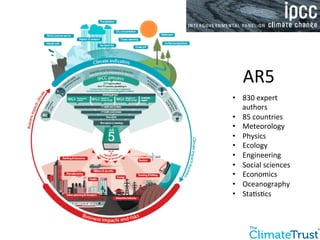 AR5 
• 830 
expert 
authors 
• 85 
countries 
• Meteorology 
• Physics 
• Ecology 
• Engineering 
• Social 
sciences 
• Economics 
• Oceanography 
• Sta:s:cs 
 