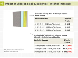 Edge Batts Optimizing Concrete Thermal Bridges - Balcony and Slab Edge Thermal ...