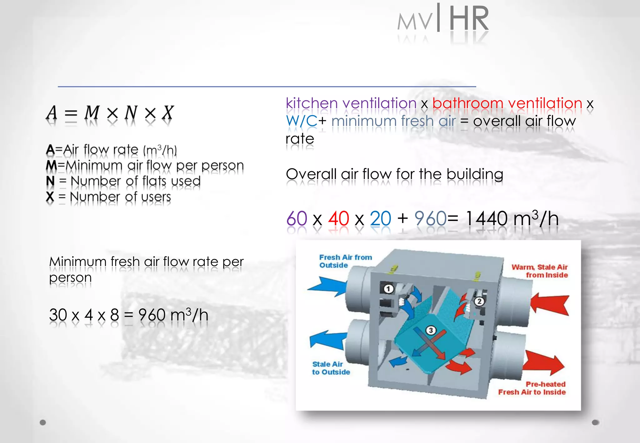 MV


                                  kitchen ventilation x bathroom ventilation x
                                  W/C+ minimum fresh air = overall air flow
                                  rate

                                  Overall air flow for the building


                                  60 x 40 x 20 + 960= 1440 m3/h

Minimum fresh air flow rate per
person

30 x 4 x 8 = 960 m3/h
 