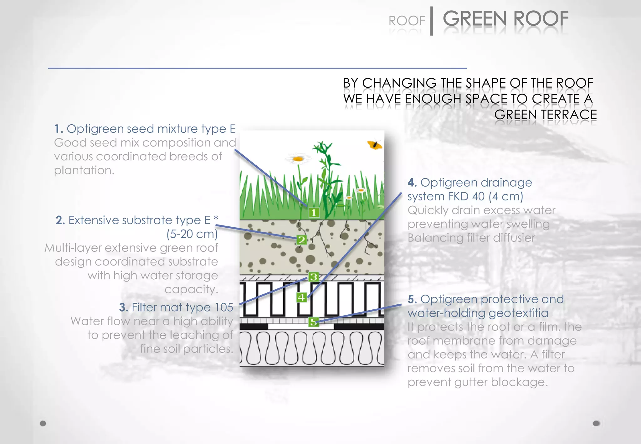 ROOF



                                         BY CHANGING THE SHAPE OF THE ROOF
                                         WE HAVE ENOUGH SPACE TO CREATE A
                                                            GREEN TERRACE
 1. Optigreen seed mixture type E
 Good seed mix composition and
 various coordinated breeds of
 plantation.
                                                 4. Optigreen drainage
                                                 system FKD 40 (4 cm)
                                                 Quickly drain excess water
 2. Extensive substrate type E *                 preventing water swelling
                       (5-20 cm)                 Balancing filter diffusier
Multi-layer extensive green roof
 design coordinated substrate
        with high water storage
                       capacity.
                                                 5. Optigreen protective and
             3. Filter mat type 105              water-holding geotextítia
    Water flow near a high ability               It protects the root or a film. the
      to prevent the leaching of                 roof membrane from damage
                  fine soil particles.           and keeps the water. A filter
                                                 removes soil from the water to
                                                 prevent gutter blockage.
 