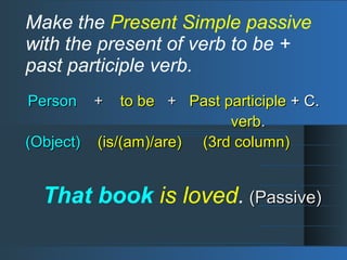 Make the Present Simple passive
with the present of verb to be +
past participle verb.
PersonPerson ++ to beto be ++ Past participlePast participle + C.+ C.
verbverb..
(Object)(Object) (is/(am)/are) (3rd column)(is/(am)/are) (3rd column)
That book is loved. (Passive)(Passive)
 