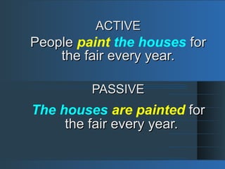 ACTIVEACTIVE
PeoplePeople paint the houses forfor
the fair every year.the fair every year.
PASSIVEPASSIVE
The houses are painted forfor
the fair every year.the fair every year.
 