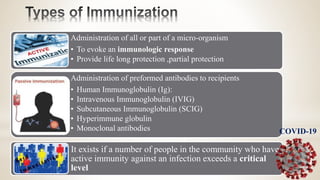 Administration of all or part of a micro-organism
• To evoke an immunologic response
• Provide life long protection ,partial protection
Administration of preformed antibodies to recipients
• Human Immunoglobulin (Ig):
• Intravenous Immunoglobulin (IVIG)
• Subcutaneous Immunoglobulin (SCIG)
• Hyperimmune globulin
• Monoclonal antibodies
It exists if a number of people in the community who have
active immunity against an infection exceeds a critical
level
COVID-19
 