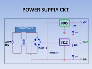 POWER SUPPLY CKT.
LED
LED
1k
- +
IN4007 * 4
GND
9-0-9Vac/1Amp
1000uF/35V
7812
POWER SUPPLY
+5V
+12V230VAC
50Hz 2.2k
7805
TRANSFORMER
 