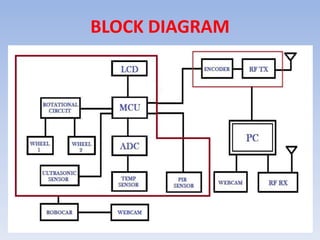 BLOCK DIAGRAM
 