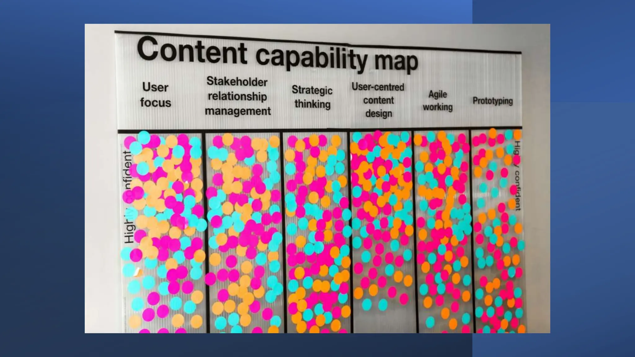 Passive Interactive Programming and Surveys 2.pptx