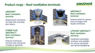 Product range – Roof ventilation terminals
AIRSCOOP®
Roof ventilation
terminal
Displacement ventilation
for large halls and deep
plan spaces.
HYBRID PLUS
AIRSTRACT®
Roof ventilation
terminal
Features of Airstract
terminal with mixing fan.
3 modes of operation.
AIRSTRACT®
Roof ventilation
terminal
Exhaust outlet for passive
stack strategies with
façade ventilators.
LITEVENT AIRSTRACT®
Roof ventilation
terminal
Combined controllable
ventilator and rooflight
for natural ventilation
and natural daylighting.
 