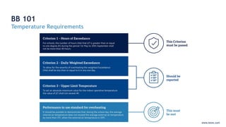 www.iesve.com
BB 101
Temperature Requirements
 