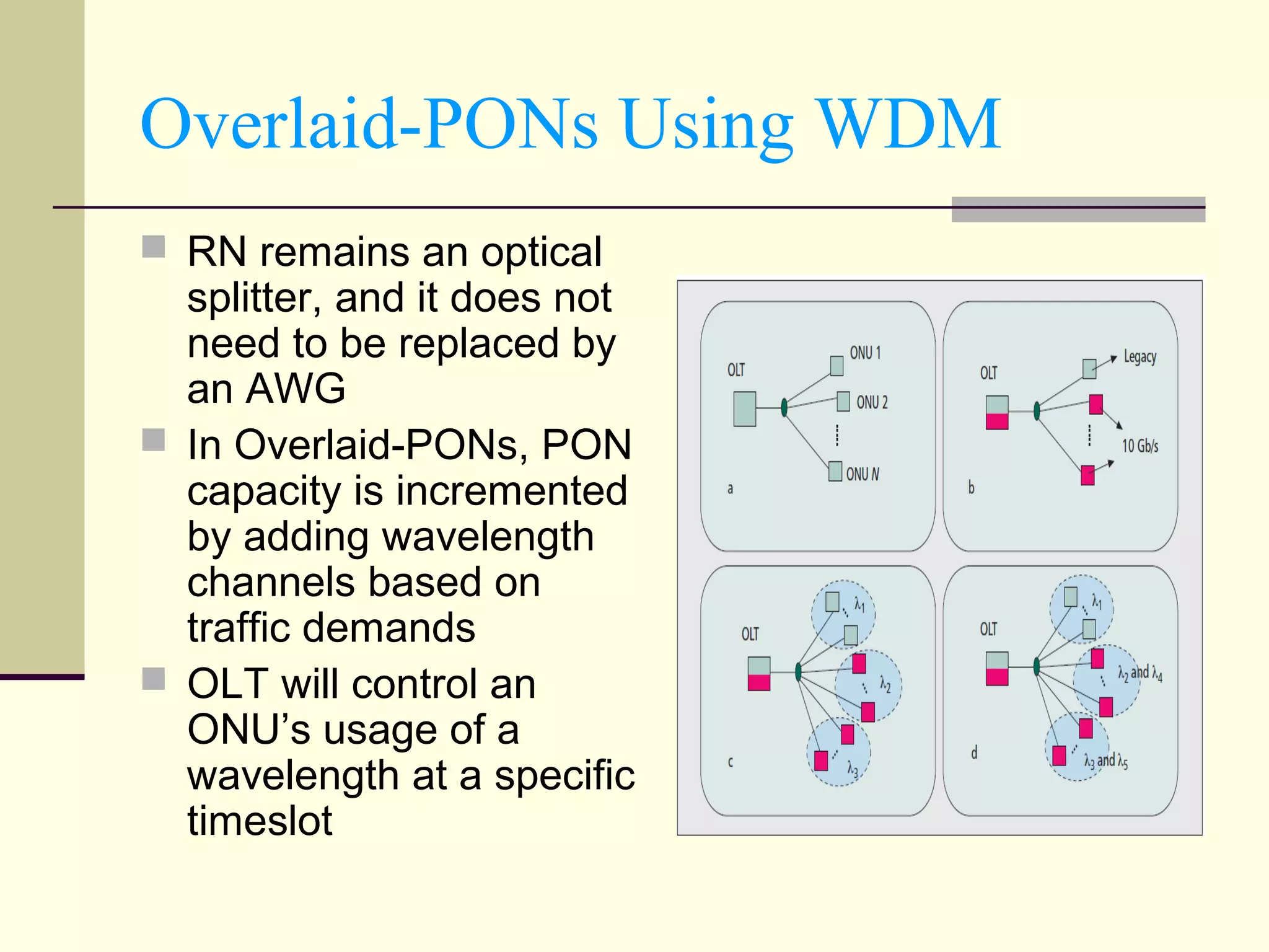 Overlaid-PONs Using WDM
 RN remains an optical
splitter, and it does not
need to be replaced by
an AWG
 In Overlaid-PONs, PON
capacity is incremented
by adding wavelength
channels based on
traffic demands
 OLT will control an
ONU’s usage of a
wavelength at a specific
timeslot
 