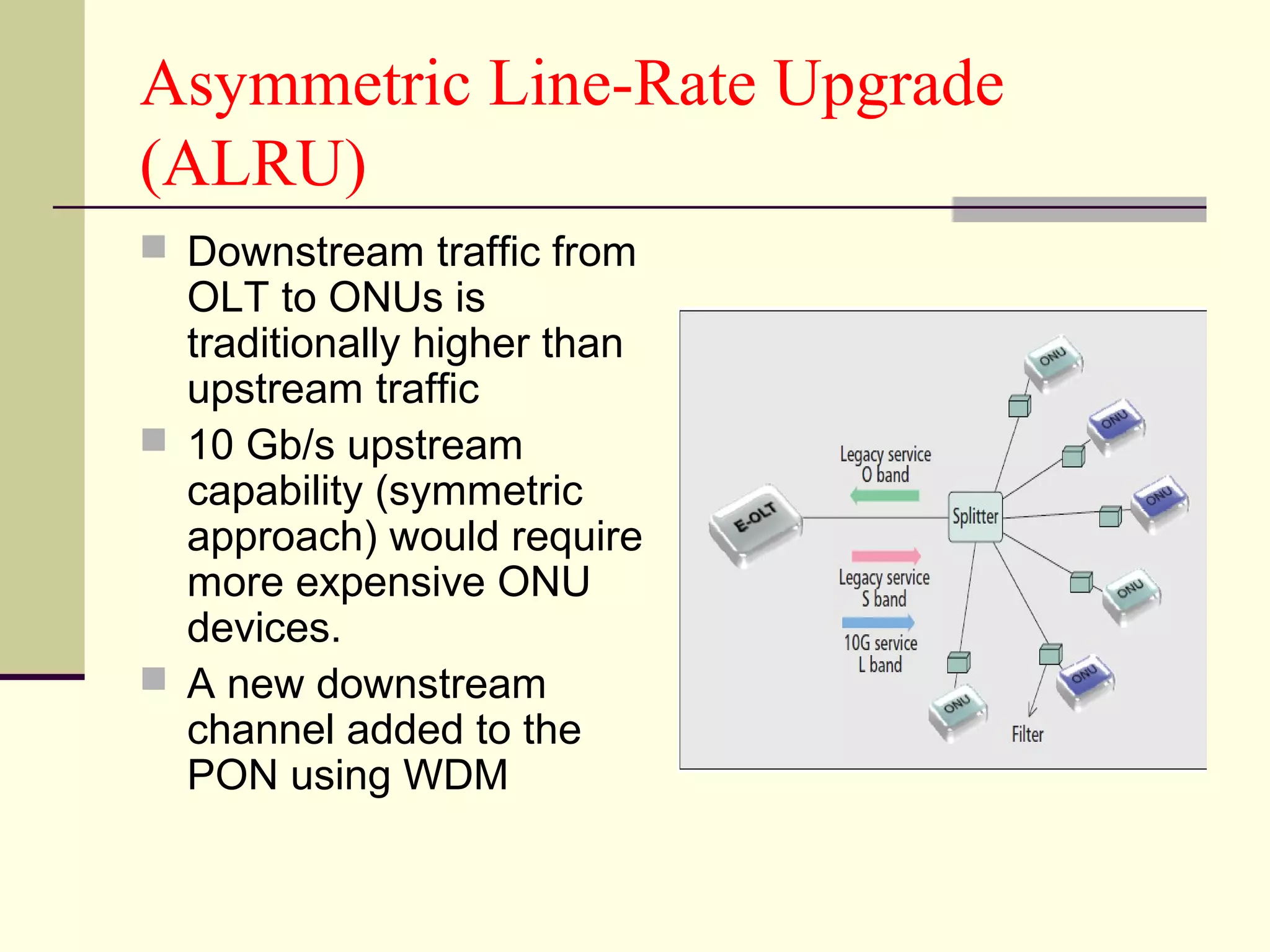 Asymmetric Line-Rate Upgrade
(ALRU)
 Downstream traffic from
OLT to ONUs is
traditionally higher than
upstream traffic
 10 Gb/s upstream
capability (symmetric
approach) would require
more expensive ONU
devices.
 A new downstream
channel added to the
PON using WDM
 