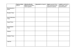 PassiveorActive
Audince?
Define&outlinethe
theory(whyapplicableto
Horrorin general?)
Arguments forandagainst Applytoexampl...