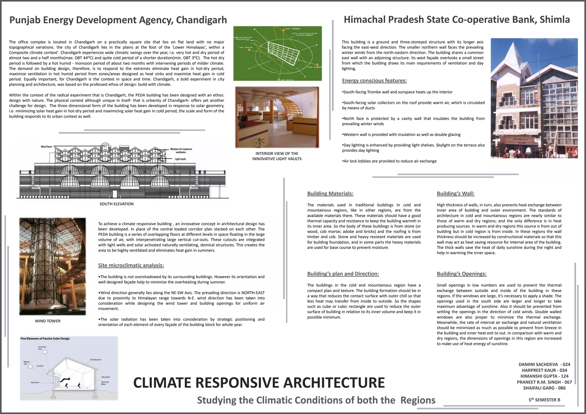 CLIMATE RESPONSIVE ARCHITECTURE
Studying the Climatic Conditions of both the Regions
Punjab Energy Development Agency, Chandigarh
The office complex is located in Chandigarh on a practically square site that lies on flat land with no major
topographical variations. the city of Chandigarh lies in the plains at the foot of the 'Lower Himalayas', within a
Composite climate context'. Chandigarh experiences wide climatic swings over the year, i.e. very hot and dry period of
almost two and a half months(max. DBT 44OC) and quite cold period of a shorter duration(min. DBT 3OC). The hot dry
period is followed by a hot humid - monsoon period of about two months with intervening periods of milder climate.
The demand on building design, therefore, is to respond to the extremes eliminate heat gain in hot-dry period,
maximize ventilation in hot humid period from zones/areas designed as heat sinks and maximize heat gain in cold
period. Equally important, for Chandigarh is the context in space and time. Chandigarh, a bold experiment in city
planning and architecture, was based on the professed ethos of design: build with climate.
Within the context of the radical experiment that is Chandigarh, the PEDA building has been designed with an ethos:
design with nature. The physical context although unique in itself- that is urbanity of Chandigarh- offers yet another
challenge for design. The three dimensional form of the building has been developed in response to solar geometry,
i.e. minimizing solar heat gain in hot-dry period and maximizing solar heat gain in cold period, the scale and form of the
building responds to its urban context as well.
SOUTH ELEVATION
INTERIOR VIEW OF THE
INNOVATIVE LIGHT VAULTS
To achieve a climate responsive building , an innovative concept in architectural design has
been developed. In place of the central loaded corridor plan stacked on each other. The
PEDA building is a series of overlapping floors at different levels in space floating in the large
volume of air, with interpenetrating large vertical cut-outs. These cutouts are integrated
with light wells and solar activated naturally ventilating, domical structures. This creates the
area to be highly ventilated and eliminates heat gain in summers.
WIND TOWER
Himachal Pradesh State Co-operative Bank, Shimla
Site microclimatic analysis:
•The building is not overshadowed by its surrounding buildings. However its orientation and
well designed façade help to minimize the overheating during summer.
•Wind direction generally lies along the NE-SW Axis. The prevailing direction is NORTH-EAST
due to proximity to Himalayan range towards N-E. wind direction has been taken into
consideration while designing the wind tower and building openings for uniform air
movement.
•The solar radiation has been taken into consideration by strategic positioning and
orientation of each element of every façade of the building block for whole year.
This building is a ground and three-storeyed structure with its longer axis
facing the east-west direction. The smaller northern wall faces the prevailing
winter winds from the north-eastern direction. The building shares a common
east wall with an adjoining structure. Its west façade overlooks a small street
from which the building draws its main requirements of ventilation and day
lighting.
Energy conscious features:
•South-facing Trombe wall and sunspace heats up the interior
•South-facing solar collectors on the roof provide warm air, which is circulated
by means of ducts
•North face is protected by a cavity wall that insulates the building from
prevailing winter winds
•Western wall is provided with insulation as well as double glazing
•Day lighting is enhanced by providing light shelves. Skylight on the terrace also
provides day lighting
•Air lock lobbies are provided to reduce air exchange
Building’s plan and Direction:
The buildings in the cold and mountainous region have a
compact plan and texture. The building formation should be in
a way that reduces the contact surface with outer chill so that
less heat may transfer from inside to outside. So the shapes
such as cube or cubic rectangle are used to reduce the outer
surface of building in relation to its inner volume and keep it in
possible minimum.
Building’s Openings:
Small openings in low numbers are used to prevent the thermal
exchange between outside and inside of the building in these
regions. If the windows are large, it’s necessary to apply a shade. The
openings used in the south side are larger and longer to take
maximum advantage of sunshine. Also it should be prevented from
settling the openings in the direction of cold winds. Double walled
windows are also proper to minimize the thermal exchange.
Meanwhile, the rate of internal air exchange and natural ventilation
should be minimized as much as possible to prevent from breeze in
the building and inner heat exit to out. In comparison with warm and
dry regions, the dimensions of openings in this region are increased
to make use of heat energy of sunshine.
Building’s Wall:
High thickness of walls, in turn, also prevents heat exchange between
inner area of building and outer environment. The standards of
architecture in cold and mountainous regions are nearly similar to
those of warm and dry regions; and the only difference is in heat
producing sources. In warm and dry regions this source is from out of
building but in cold region is from inside. In these regions the wall
thickness should be increased by constructional materials so that this
wall may act as heat saving resource for internal area of the building.
The thick walls save the heat of daily sunshine during the night and
help in warming the inner space.
Building Materials:
The materials used in traditional buildings in cold and
mountainous regions, like in other regions, are from the
available materials there. These materials should have a good
thermal capacity and resistance to keep the building warmth in
its inner area. So the body of these buildings is from stone (or
wood, cob mortar, adobe and bricks) and the roofing is from
timber and cob. Stone and heavy resistant materials are used
for building foundation, and in some parts the heavy materials
are used for base course to prevent moisture.
DAMINI SACHDEVA - 024
HARPREET KAUR - 034
HIMANSHI GUPTA - 124
PRANEET R.M. SINGH - 067
SHAIFALI GARG - 086
5th SEMESTER B
 