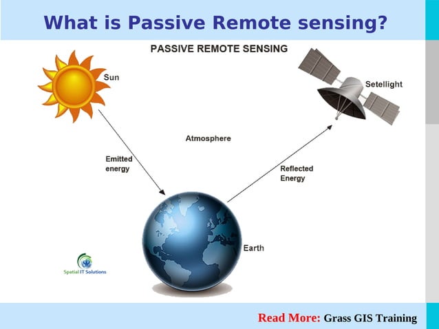 Passive Remote sensing | PDF
