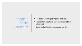34%
in
40
Years
1970
49 Y
2012
66 Y
Every added year to the life cost additional expense 6
 