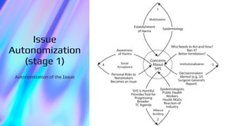 Issue
Issue
Issue
Autonomization
Autonomization
Autonomization
(stage 1)
(stage 1)
(stage 1)
Autonomization of the Issue
 