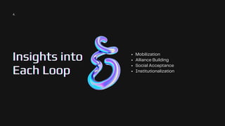 Insights into
Insights into
Insights into
Each Loop
Each Loop
Each Loop
Mobilization
Alliance Building
Social Acceptance
Institutionalization
4.
 
