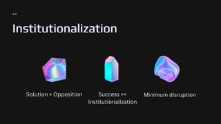 LOREM IPSUM
Lorem Ipsum
LOREM IPSUM
Lorem Ipsum
LOREM IPSUM
Lorem Ipsum
Lorem Ipsum
4.4
Institutionalization
Institutionalization
Institutionalization
Solution > Opposition Success ==
Institutionalization
Minimum disruption
 