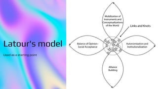 Latour's model
Latour's model
Latour's model
Used as a starting point
 