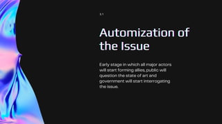Automization of
Automization of
Automization of
the Issue
the Issue
the Issue
Early stage in which all major actors
will start forming allies, public will
question the state of art and
government will start interrogating
the issue.
3.1
 