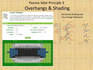 Passive solar design by software | PPTX