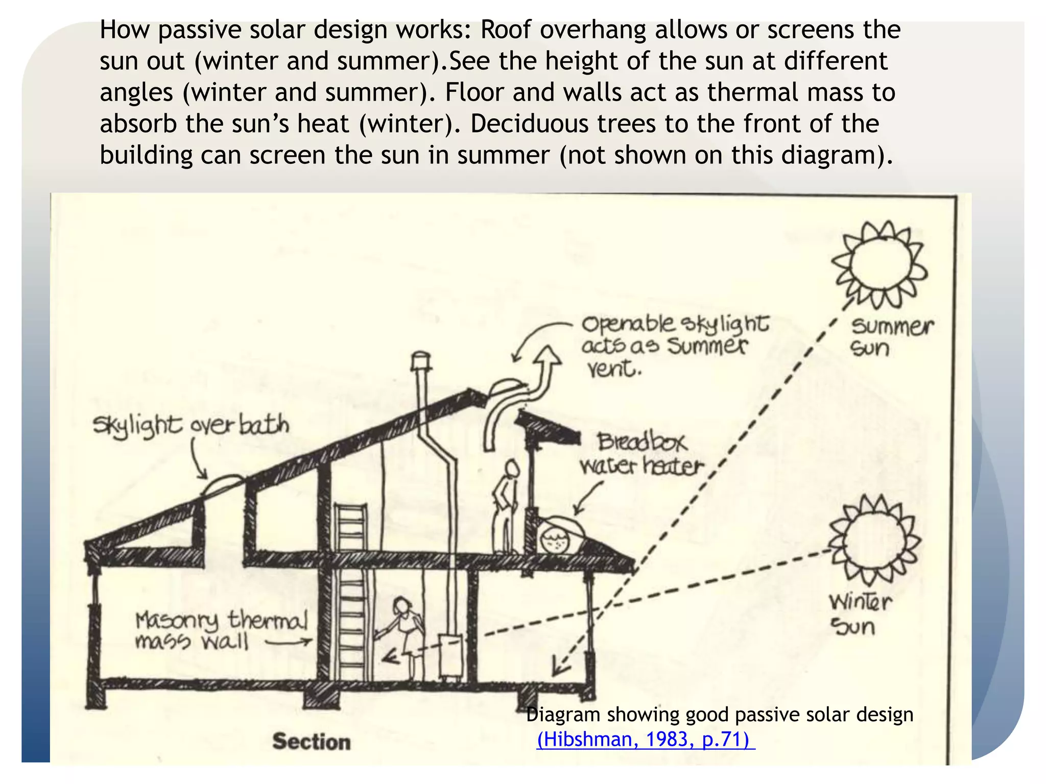 How passive solar design works: Roof overhang allows or screens the 
sun out (winter and summer).See the height of the sun at different 
angles (winter and summer). Floor and walls act as thermal mass to 
absorb the sun’s heat (winter). Deciduous trees to the front of the 
building can screen the sun in summer (not shown on this diagram). 
Diagram showing good passive solar design 
(Hibshman, 1983, p.71) 
 