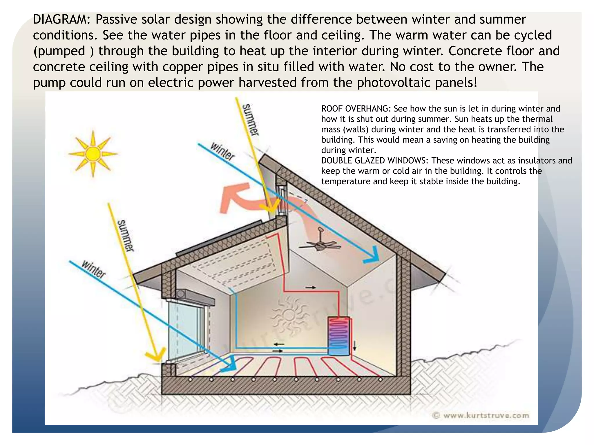 DIAGRAM: Passive solar design showing the difference between winter and summer 
conditions. See the water pipes in the floor and ceiling. The warm water can be cycled 
(pumped ) through the building to heat up the interior during winter. Concrete floor and 
concrete ceiling with copper pipes in situ filled with water. No cost to the owner. The 
pump could run on electric power harvested from the photovoltaic panels! 
ROOF OVERHANG: See how the sun is let in during winter and 
how it is shut out during summer. Sun heats up the thermal 
mass (walls) during winter and the heat is transferred into the 
building. This would mean a saving on heating the building 
during winter. 
DOUBLE GLAZED WINDOWS: These windows act as insulators and 
keep the warm or cold air in the building. It controls the 
temperature and keep it stable inside the building. 
 