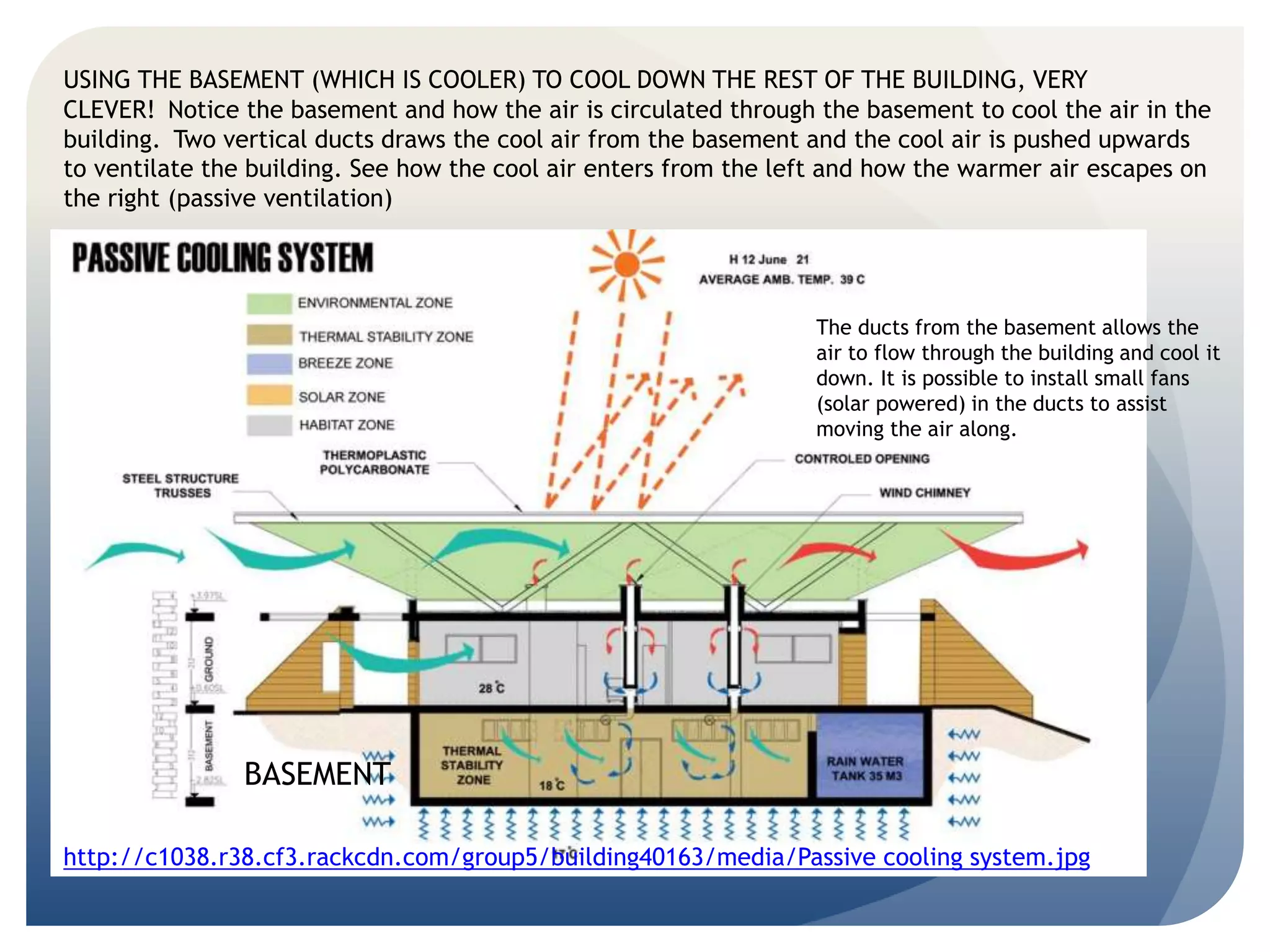 USING THE BASEMENT (WHICH IS COOLER) TO COOL DOWN THE REST OF THE BUILDING, VERY 
CLEVER! Notice the basement and how the air is circulated through the basement to cool the air in the 
building. Two vertical ducts draws the cool air from the basement and the cool air is pushed upwards 
to ventilate the building. See how the cool air enters from the left and how the warmer air escapes on 
the right (passive ventilation) 
The ducts from the basement allows the 
air to flow through the building and cool it 
down. It is possible to install small fans 
(solar powered) in the ducts to assist 
moving the air along. 
BASEMENT 
http://c1038.r38.cf3.rackcdn.com/group5/building40163/media/Passive cooling system.jpg 
 
