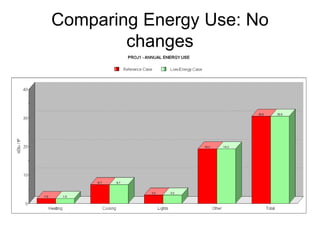 Comparing Energy Use: No
        changes
 