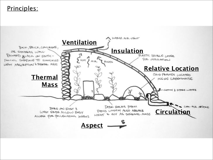 Passive Solar Greenhouse Design Bayan Ulgii V10