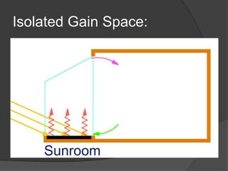 Passive Solar Design Aspects