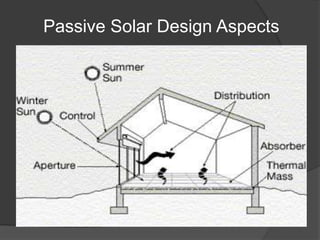 PASSIVE COOLINGPlant deciduous trees for shade 