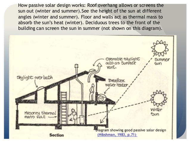 passive solar design architecture the passive solar design and construction handbook
